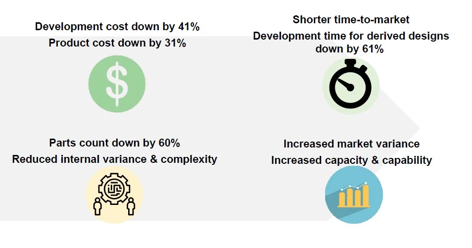 business-impact-of-modularization-exemplified